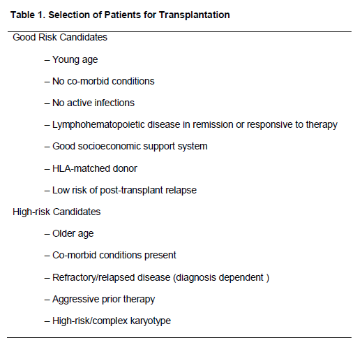 Transplant selection criteria Transplant selection criteria